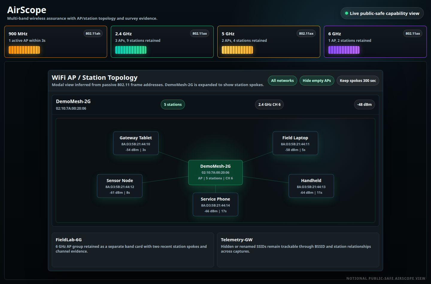 Public-safe AirScope WiFi topology modal with AP and station hub-spoke relationships