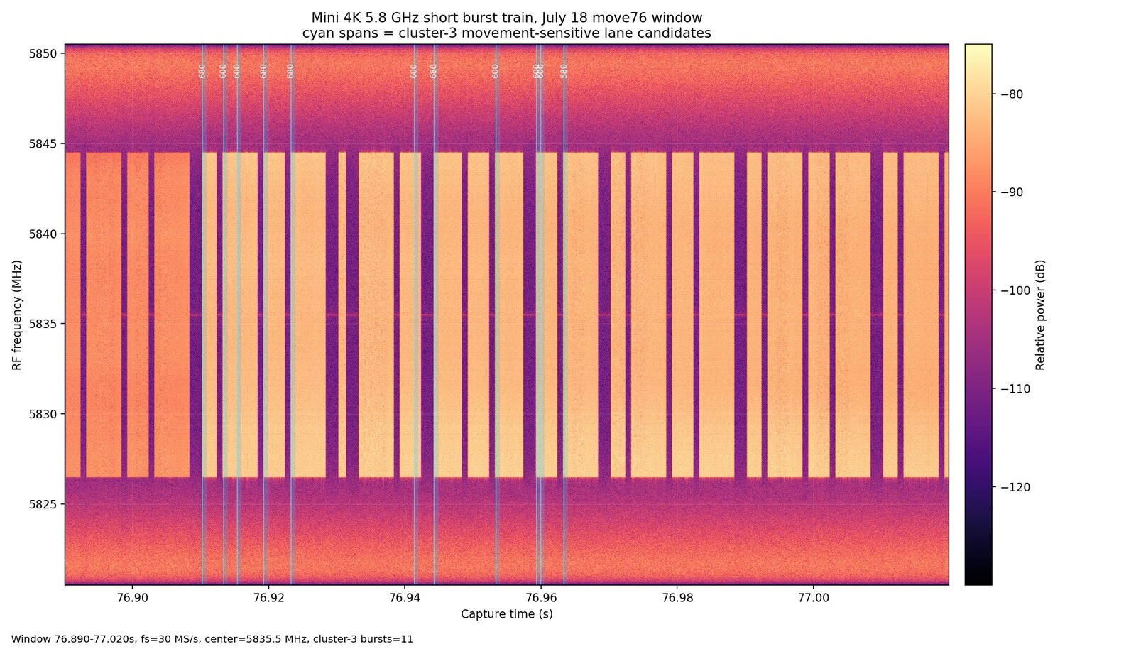 Passive RF evidence spectrogram from PASSIVE-SHIELD prototype work