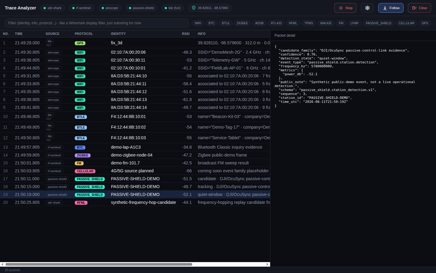 Trace Analyzer timeline with PASSIVE-SHIELD events
